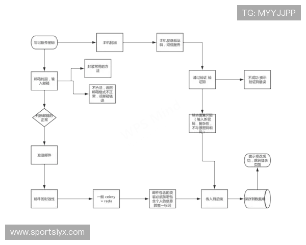 新爱体育登录：忘记密码怎么办？找回账号的完整流程