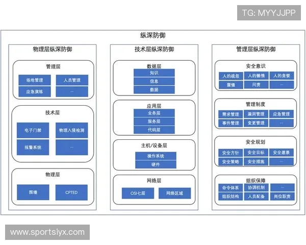 PC蛋蛋官网如何确保玩家资金安全详细措施与安全保障体系介绍