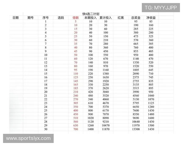 北京pk10开奖数据分析与趋势预测，助您科学制定投注计划实现盈利
